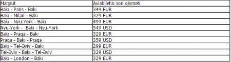 AZAL yeni qiymətlər açıqladı – CƏDVƏL