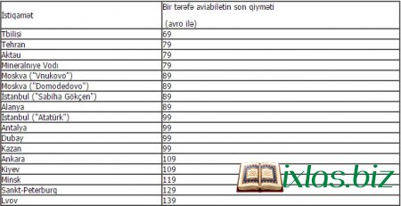 AZAL yeni qiymətlər açıqladı – CƏDVƏL